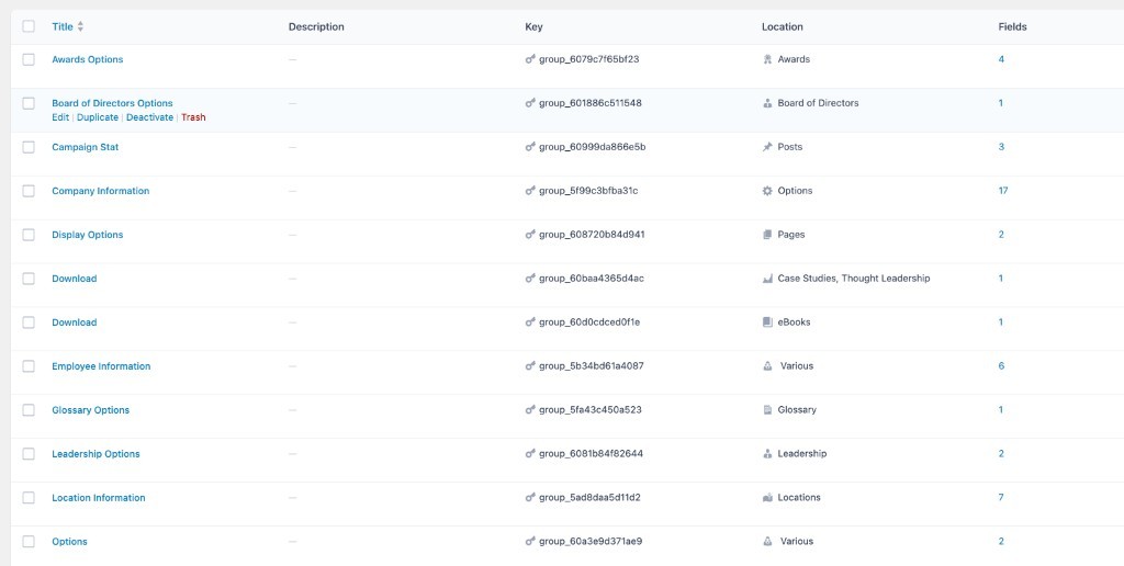 Shared SYKES ACF field groups supporting centralized content standards across country websites